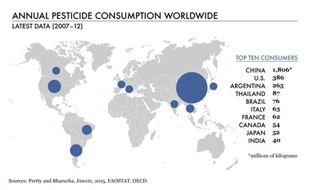 Annual pesticide consumption worldwide