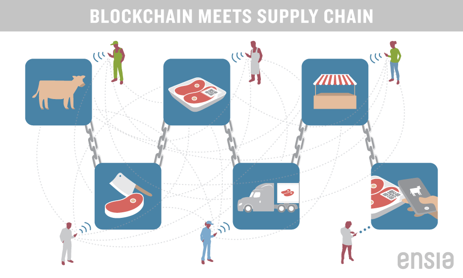   Blockchain can help a food company guarantee customers a product's sustainability by allowing each member of the supply chain to file a grievance on how he managed his production phase and then allowing other members of the chain to procurement to independently verify that the information was provided by a trusted member. Illustration by Sean Quinn | Ensia 