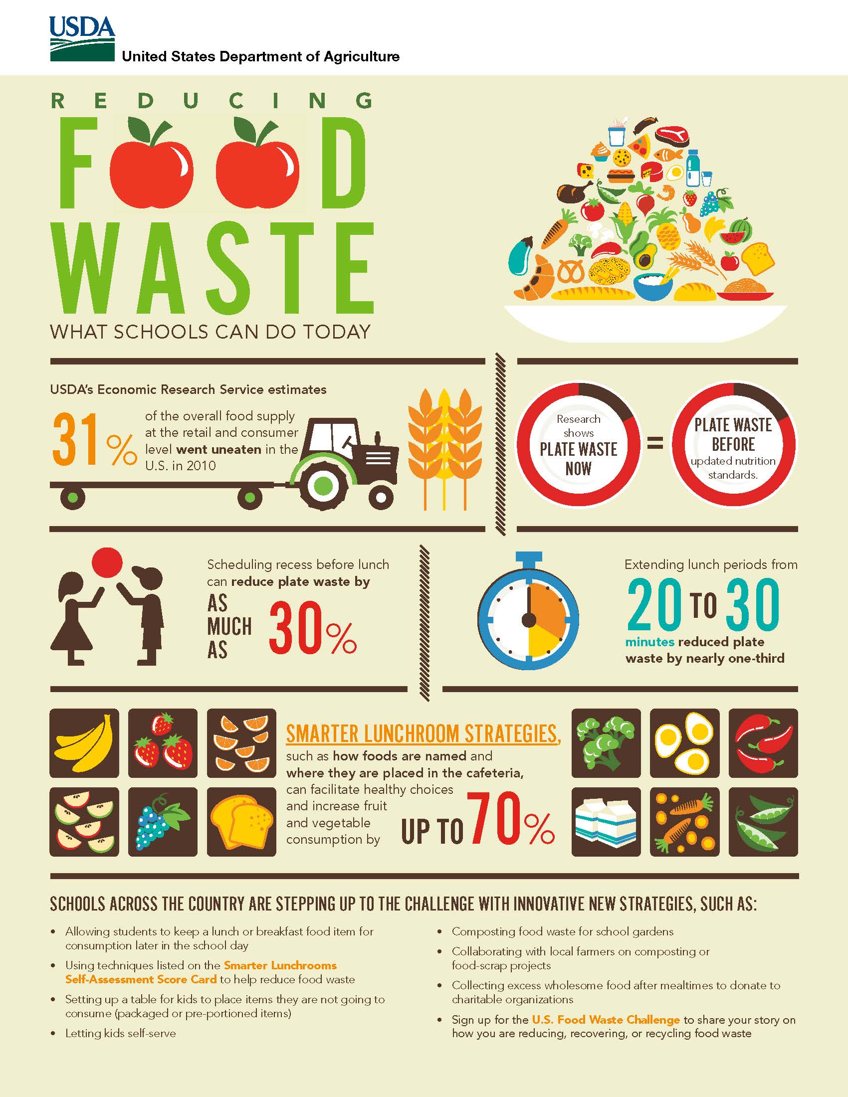 school-food-waste-is-a-big-problem-here-s-what-we-can-do-about-it-ensia