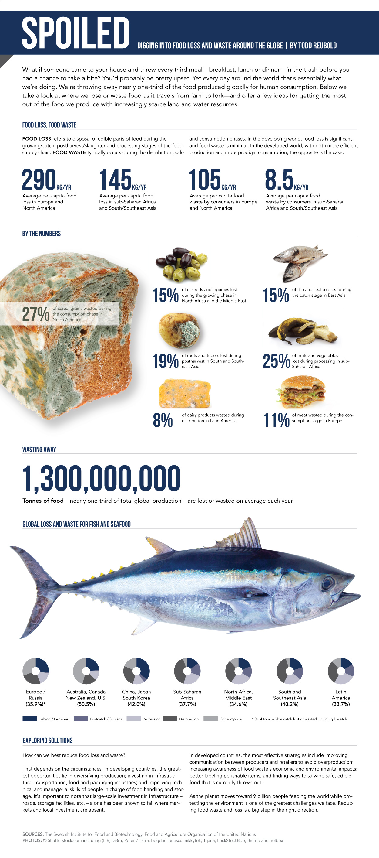 http://ensia.com/infographics/food-waste