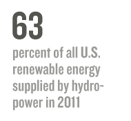 63: percent of all U.S. renewable energy supplied by hydropower in 2011