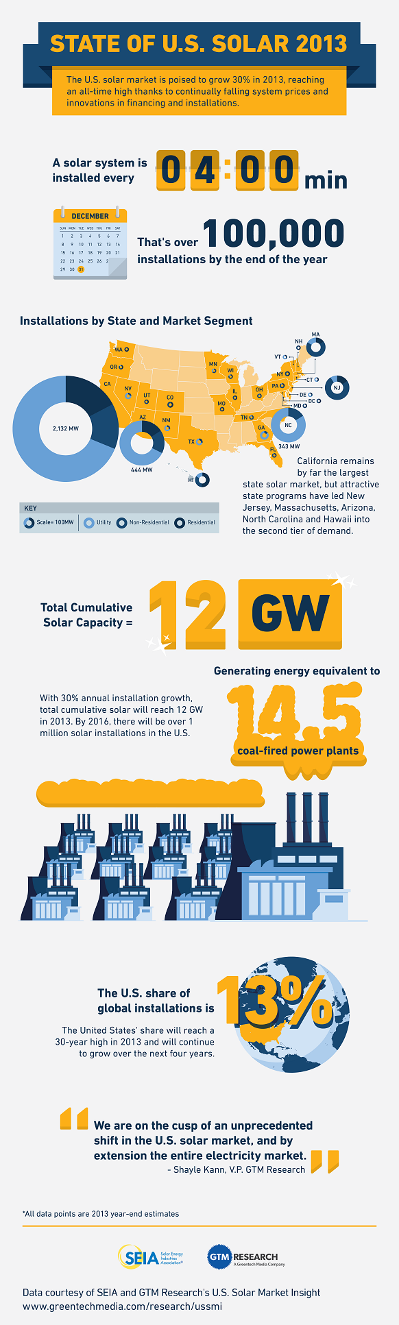 Solar Energy Infographic
