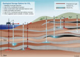 Can we bury the carbon dioxide problem? | Ensia