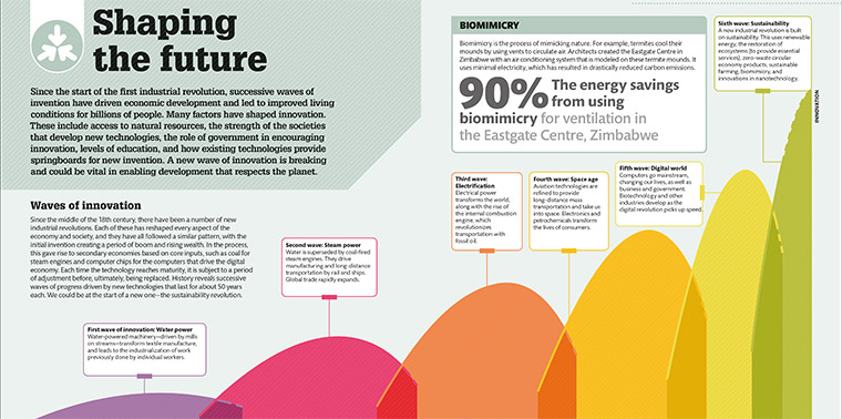 What's happening to our planet — in 8 infographics | Ensia