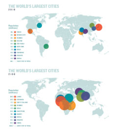 megacities 2100 scientists predict