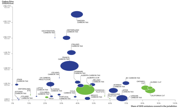 Here’s what you need to know about carbon pricing