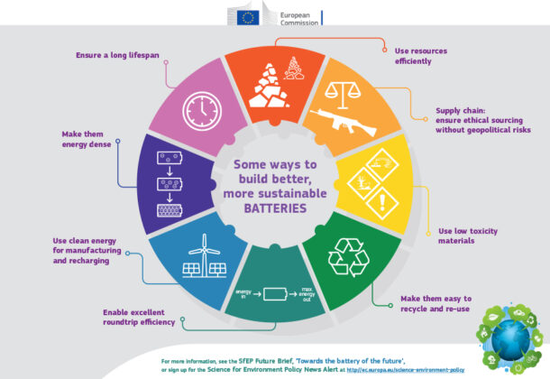 can-we-make-batteries-better-for-the-environment