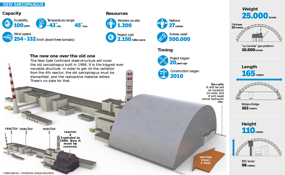 Nuclear Power Offers An Abundant Supply Of Low Carbon Energy But What To Do With The Deadly Radioactive Waste Ensia