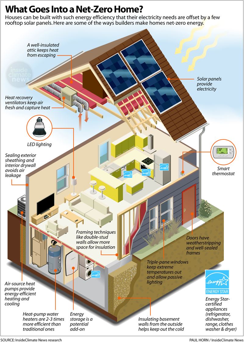 More and more homeowners are renovating existing homes to make them