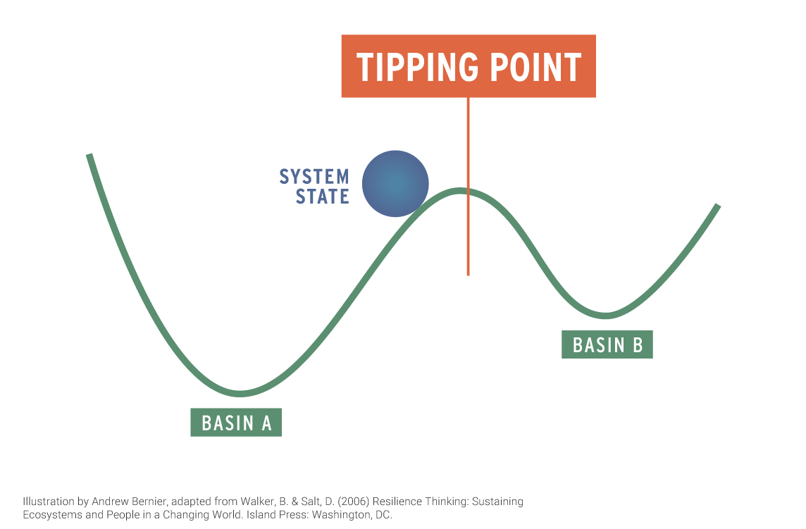 Point definition. Типпинг поинт. Tipping point 8400. Tipping point арр. Tipping point перевод.