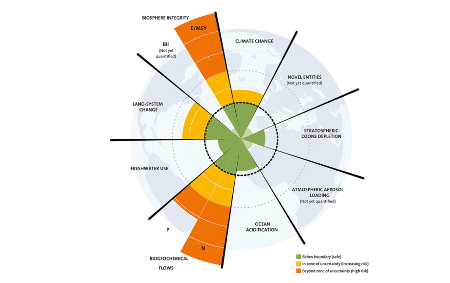 planetary boundaries