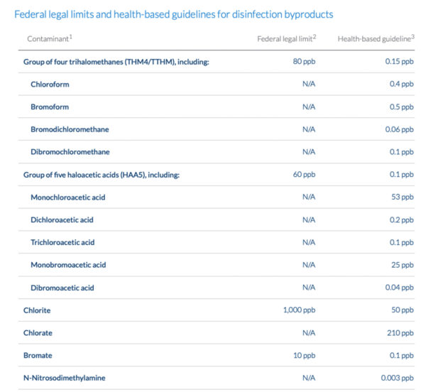 Life-saving drinking water disinfectants have a “dark side” | Ensia